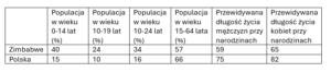 Tabela 1